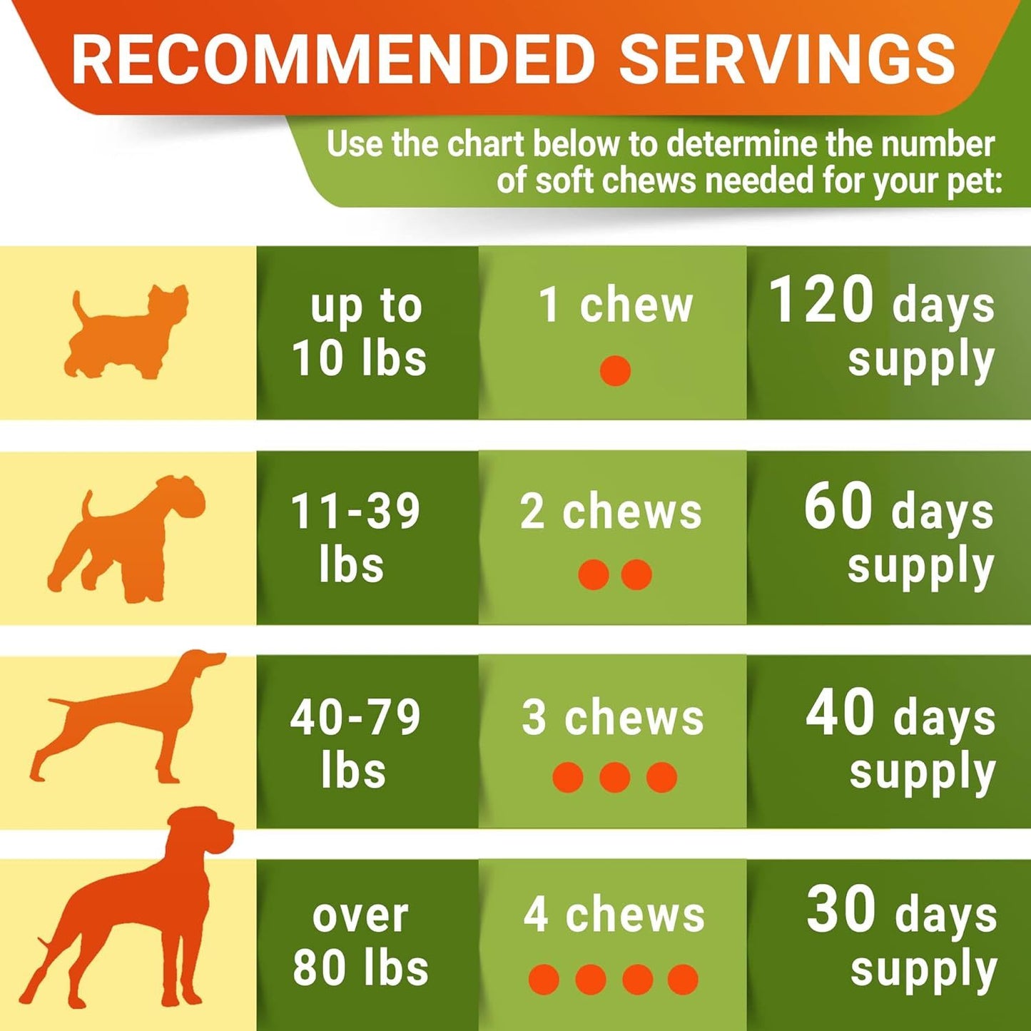 Hip & Joint Support Chews for Dogs | Glucosamine Supplement for Mobility